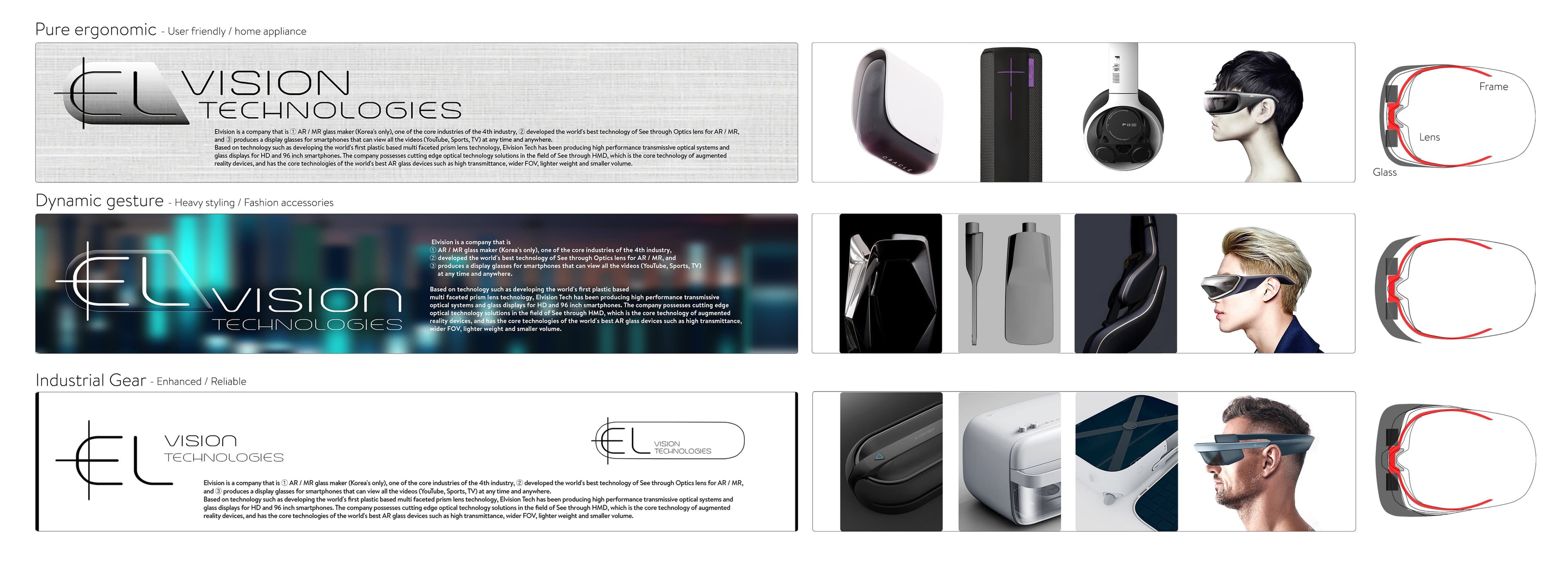 ELVISION – Smart Glasses 2