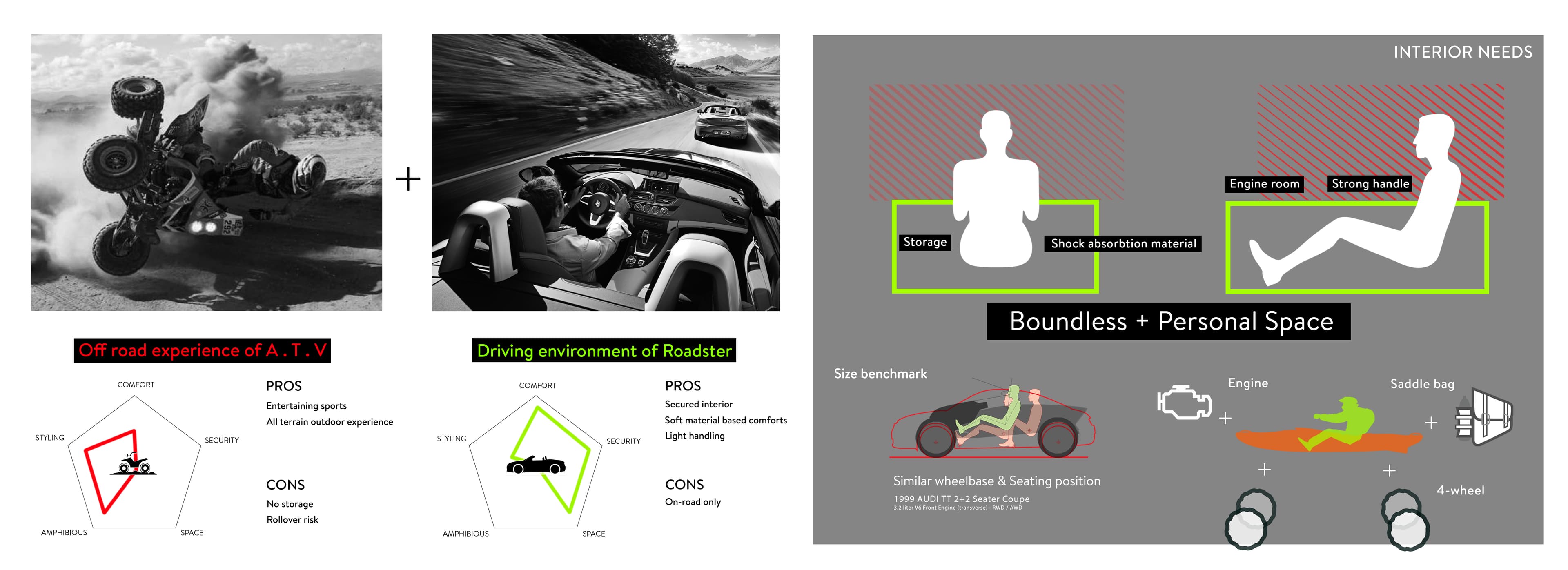 Oakley ATV — Concept Mobility 3