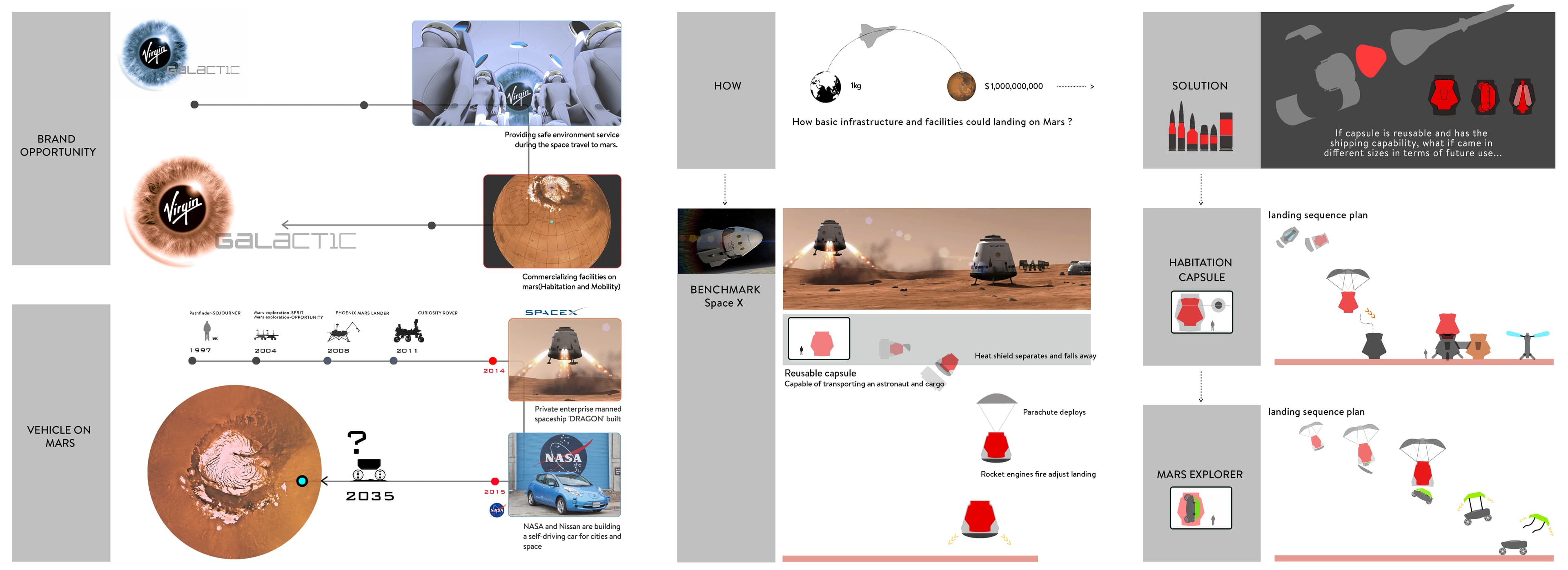 Virgin Galactic — Mars Mobility 3