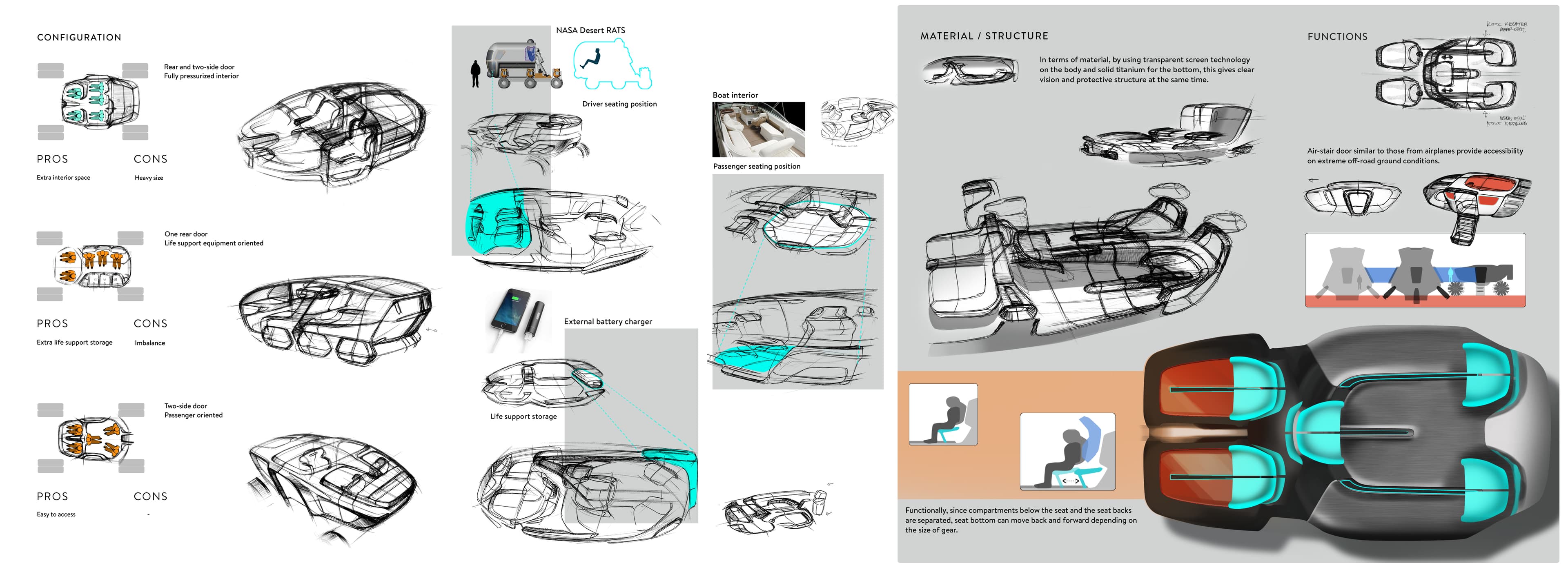 Virgin Galactic — Mars Mobility 4